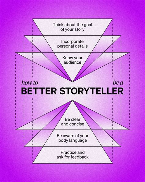 How to Be A Good Storyteller: 9 Tactics to Try .